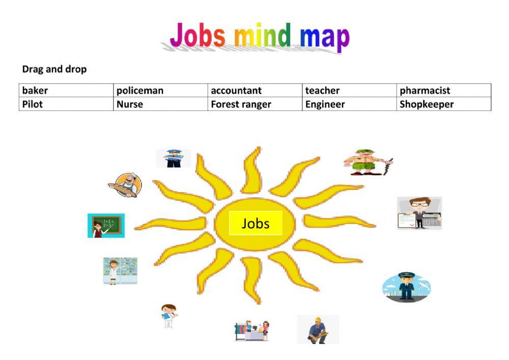 Jobs mind map