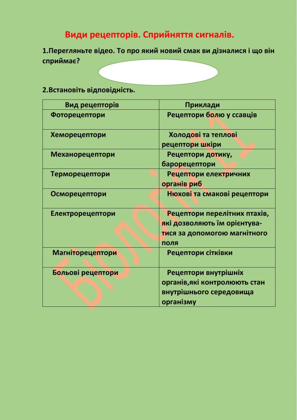 Види рецепторів. Сприйняття сигналів.