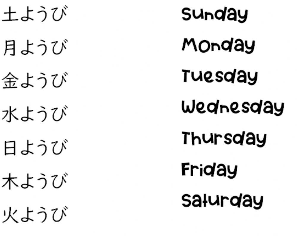 Kanji Days of the week