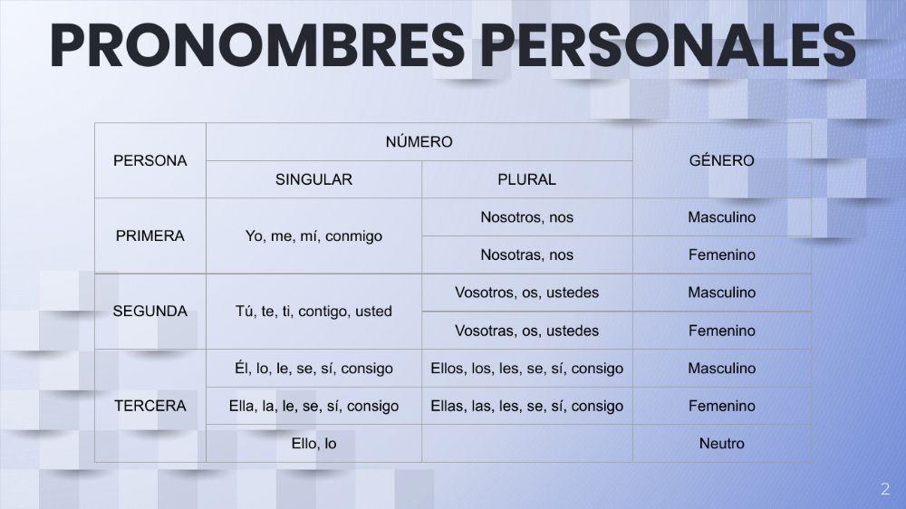 pronombres