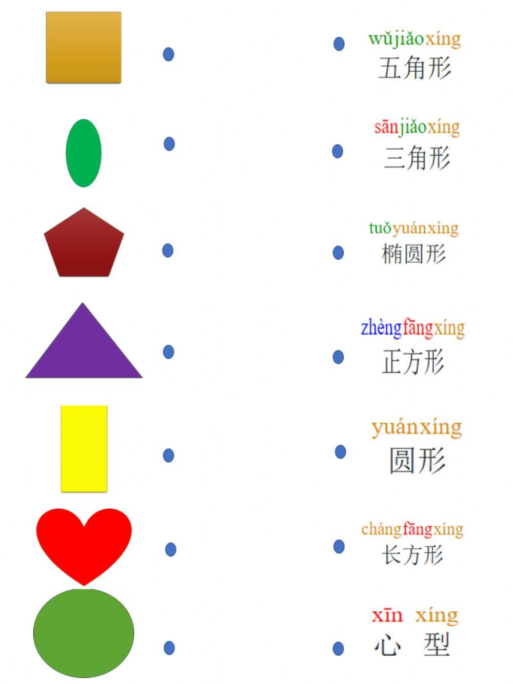 Shapes in Mandarin