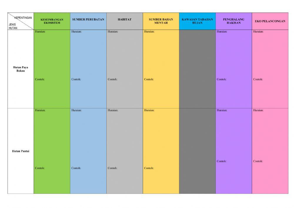 Kepentingan tumbuhan semula jadi malaysia