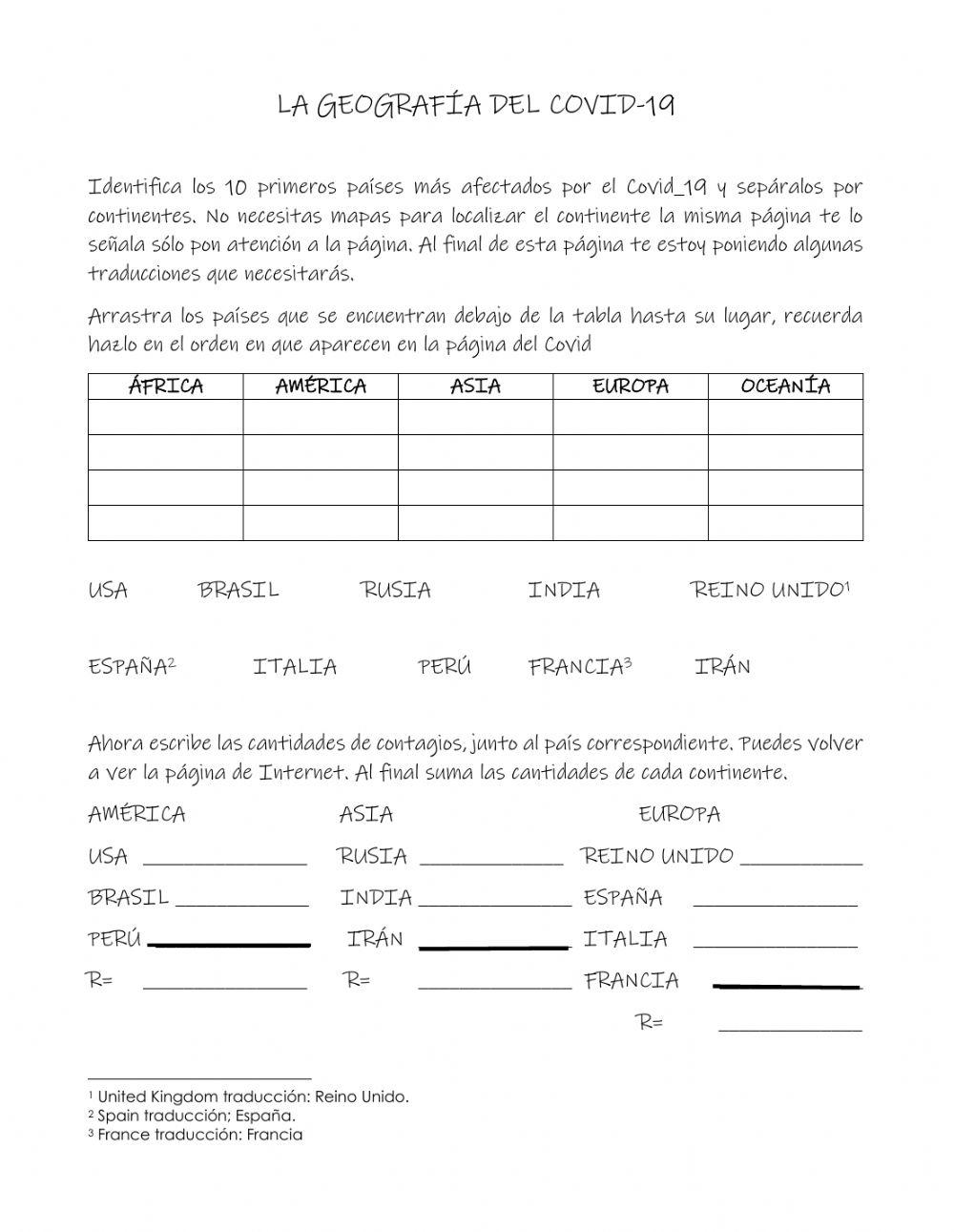 La Geografía del Covid