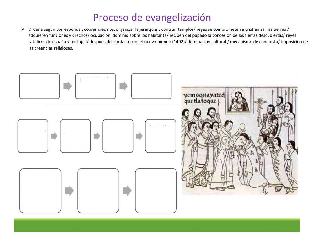 La evangelizacion