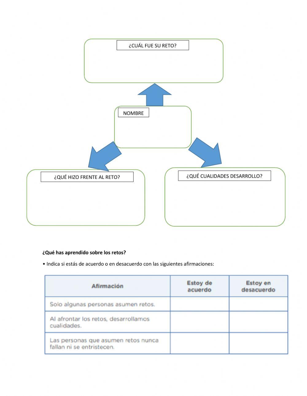 Conociendo a personas que asumen retos