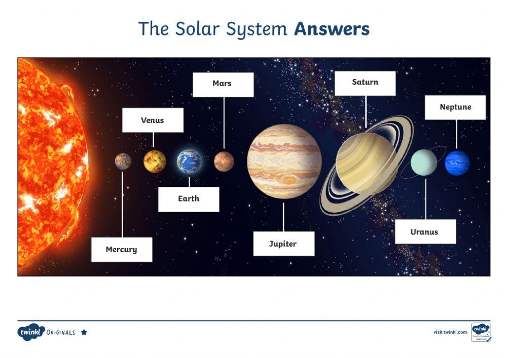 The Solar System