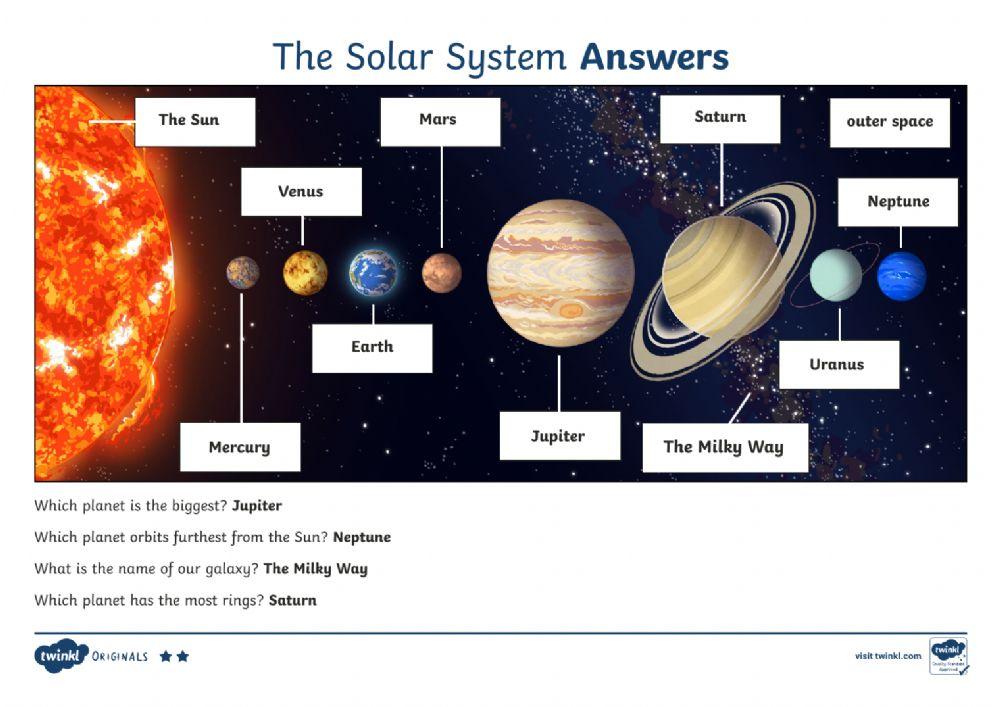 The Solar System