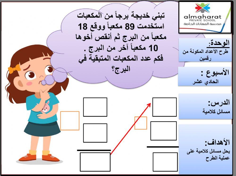 مسائل كلامية في الطرح بخطوتين
