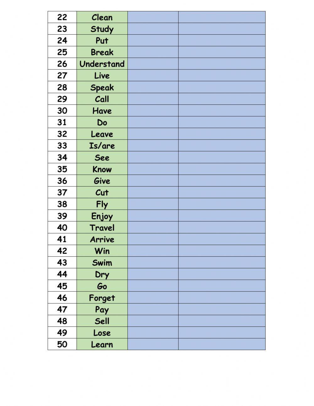 Past and past participle of verbs