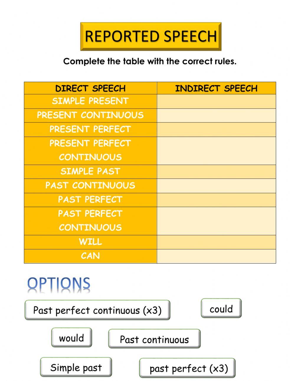 Reported speech Reported speech