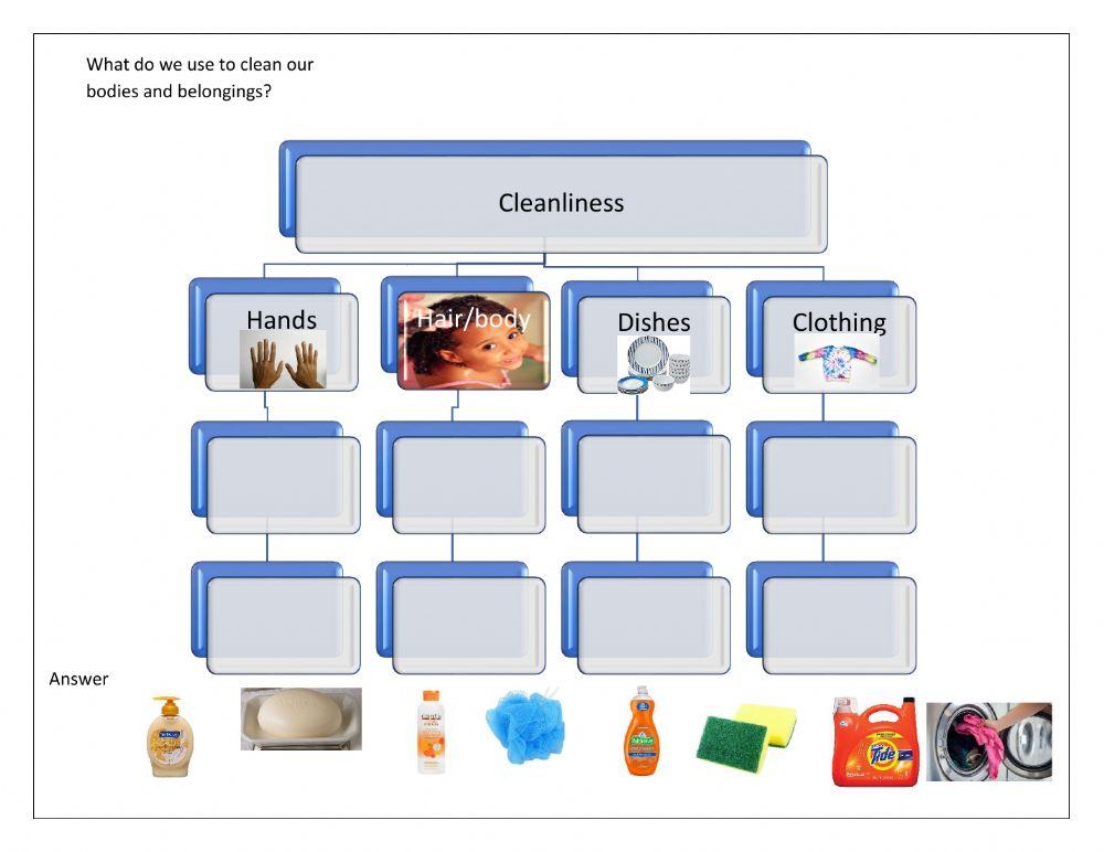 Tree map cleanliness