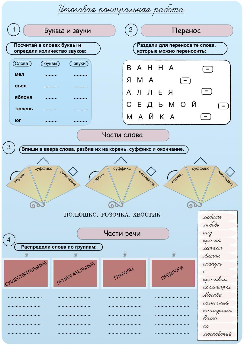 Итоговая контрольная 2 класс (уч.Дронова)