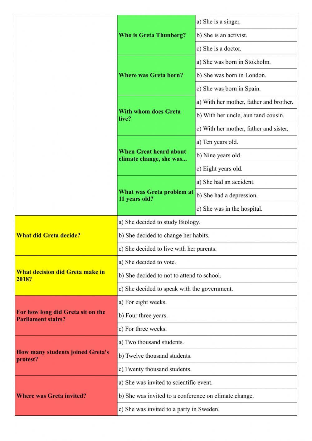 Listening: Greta Thurnberg