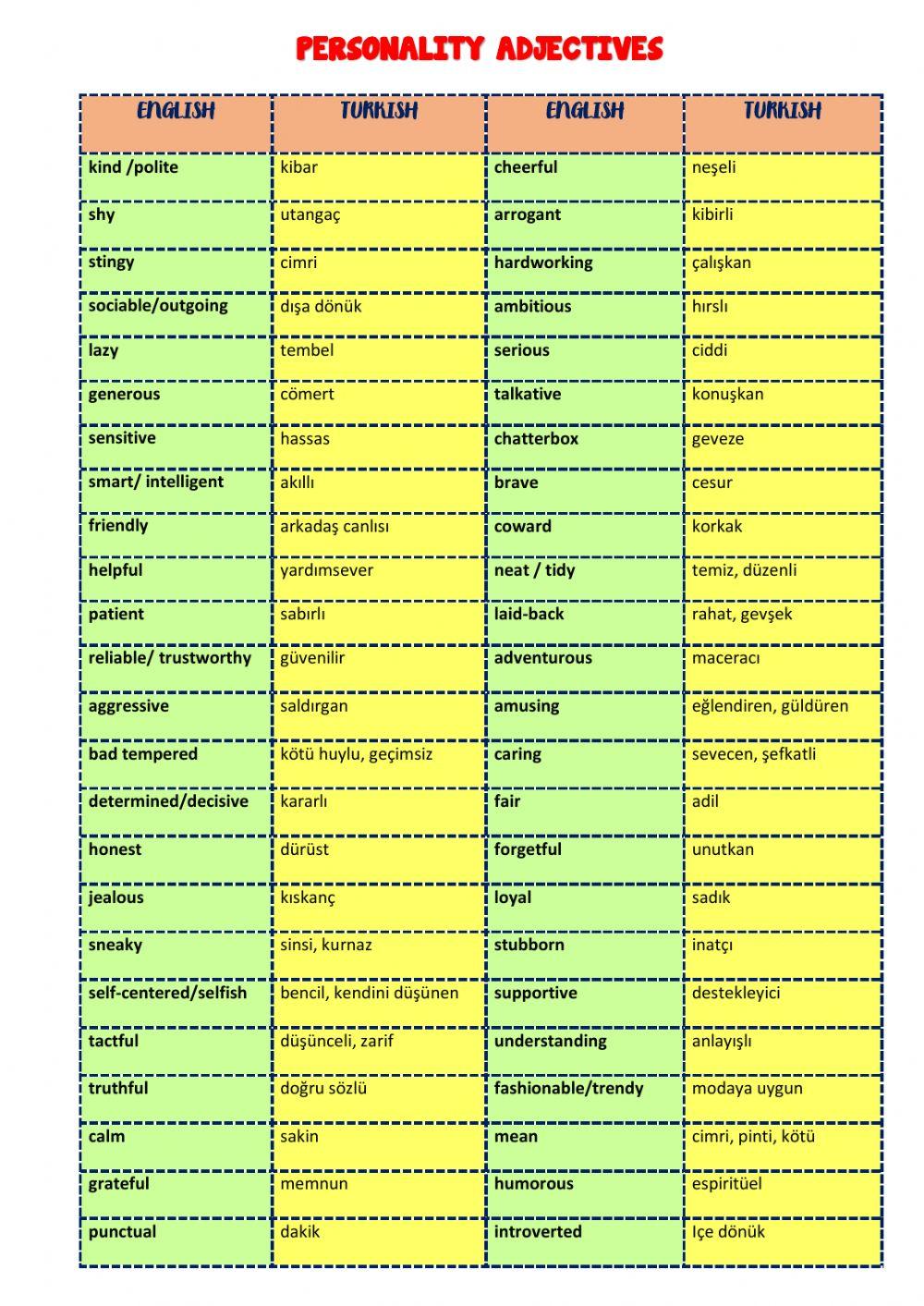 8th Grades Unit 1-Friendship Wordbank