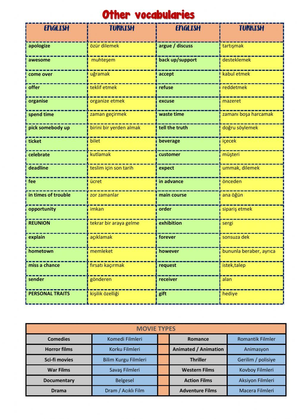 8th Grades Unit 1-Friendship Wordbank