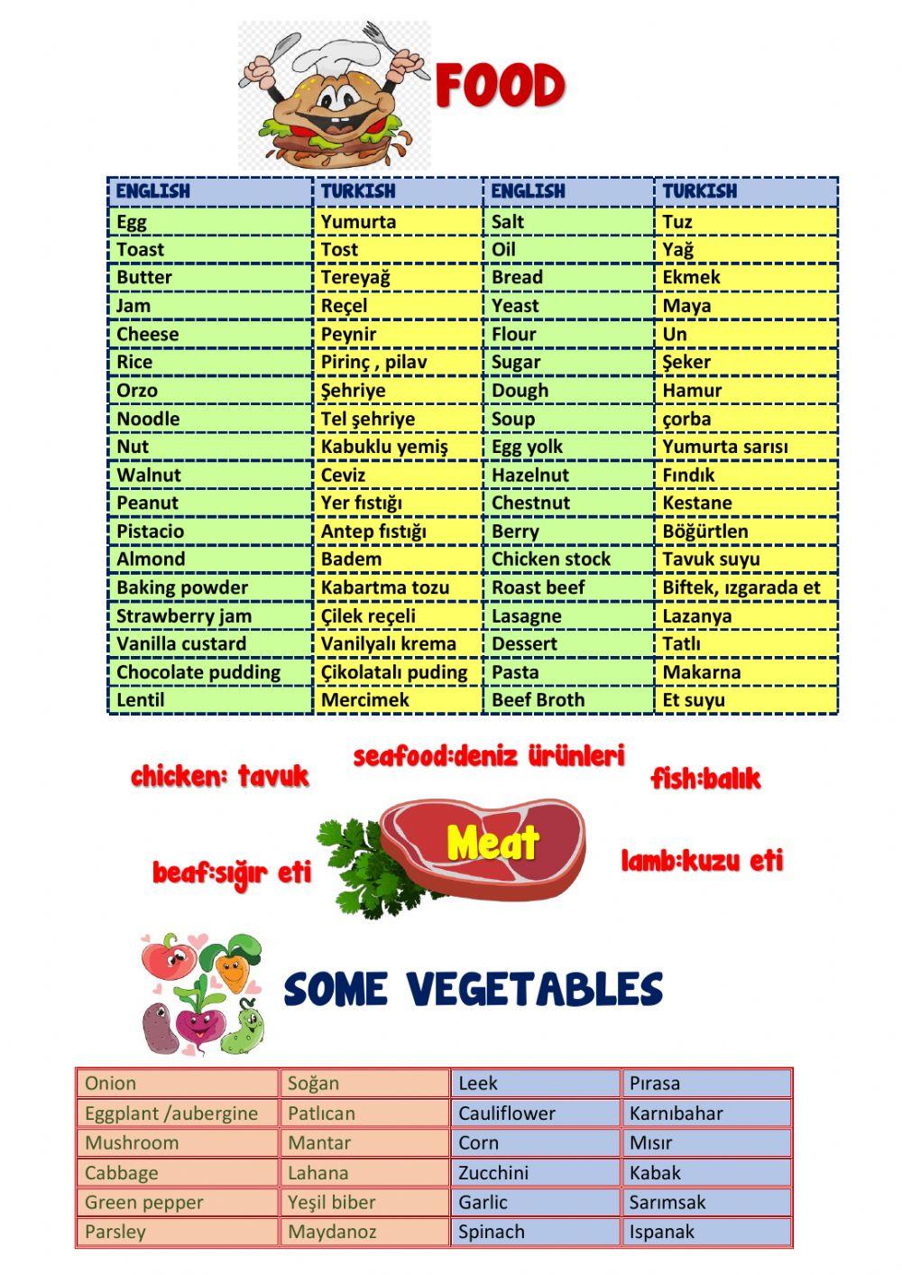 8th Grades Unit 3 IN THE KITCHEN Wordbank