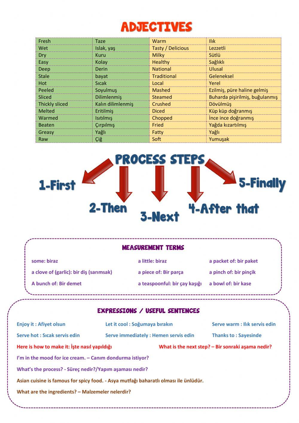 8th Grades Unit 3 IN THE KITCHEN Wordbank