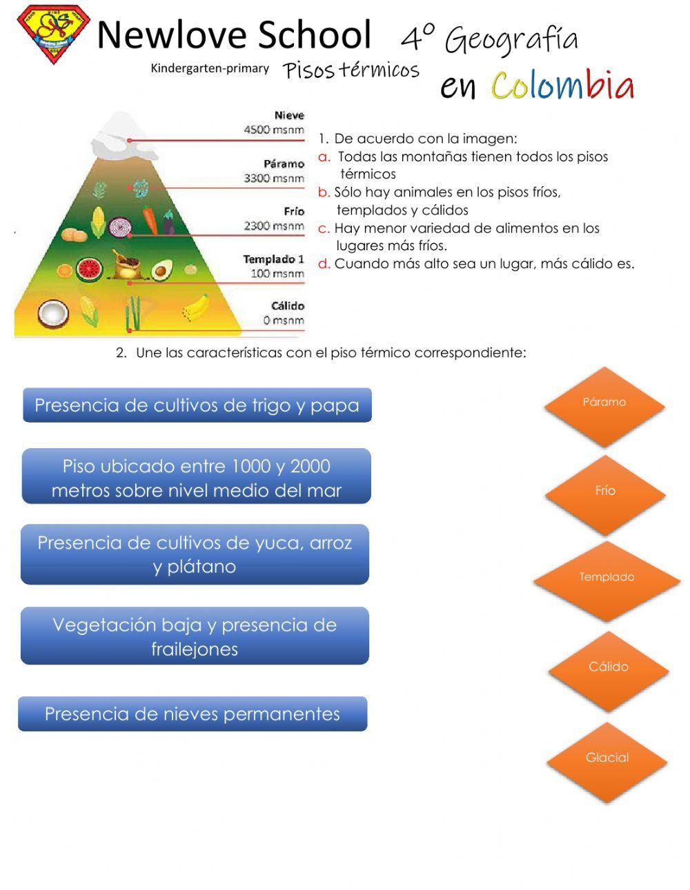 Pisos térmicos en colombia