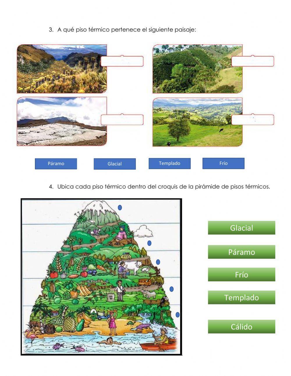 Pisos térmicos en colombia