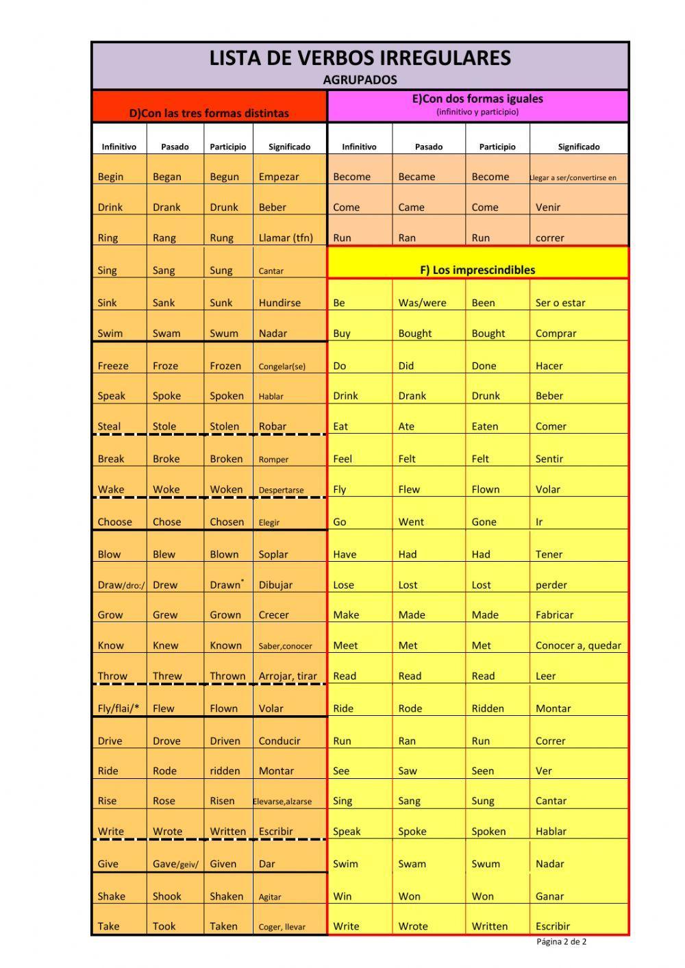 Verbos irregulares agrupados con audio