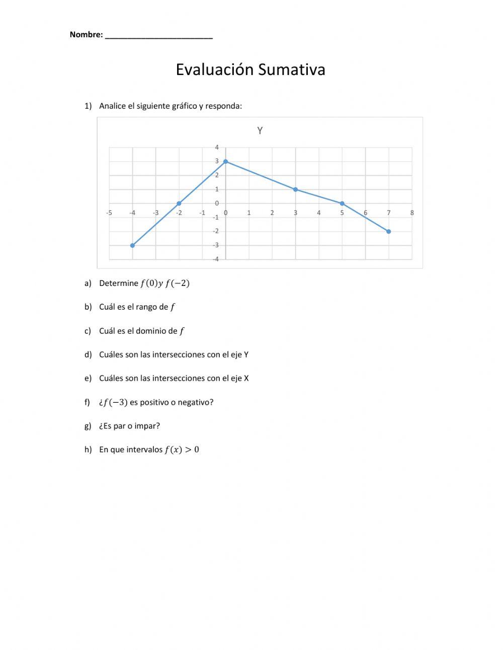 Gráfica de una función