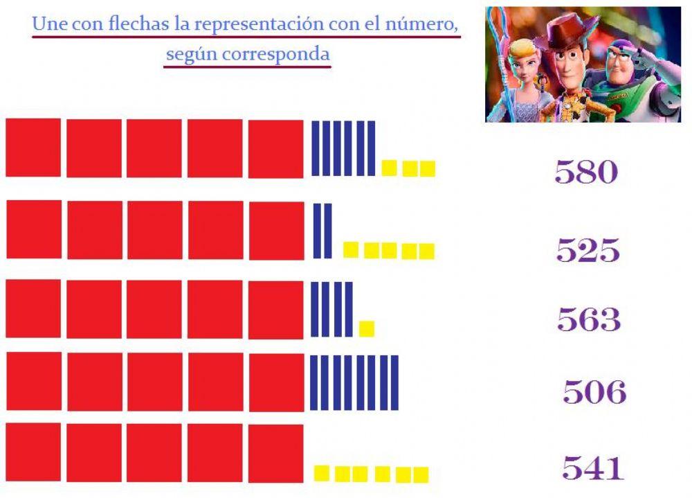 Representación y número