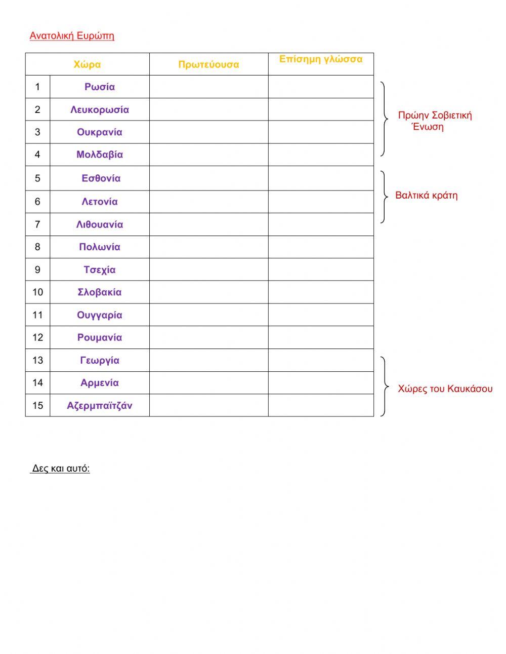 Κράτη της Ευρώπης