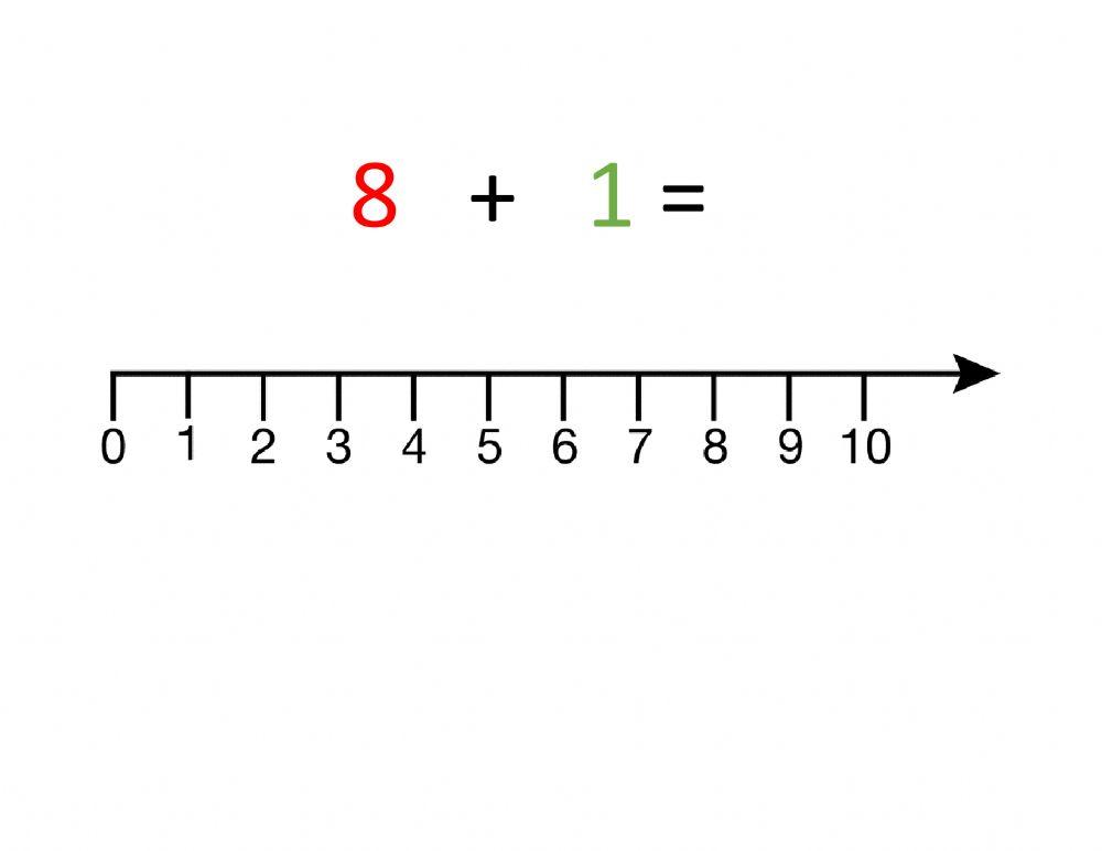 Number line Addition