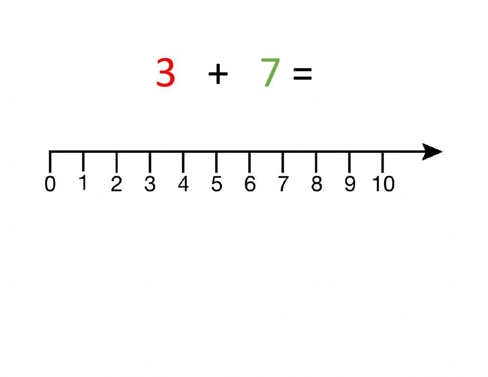 Number line Addition