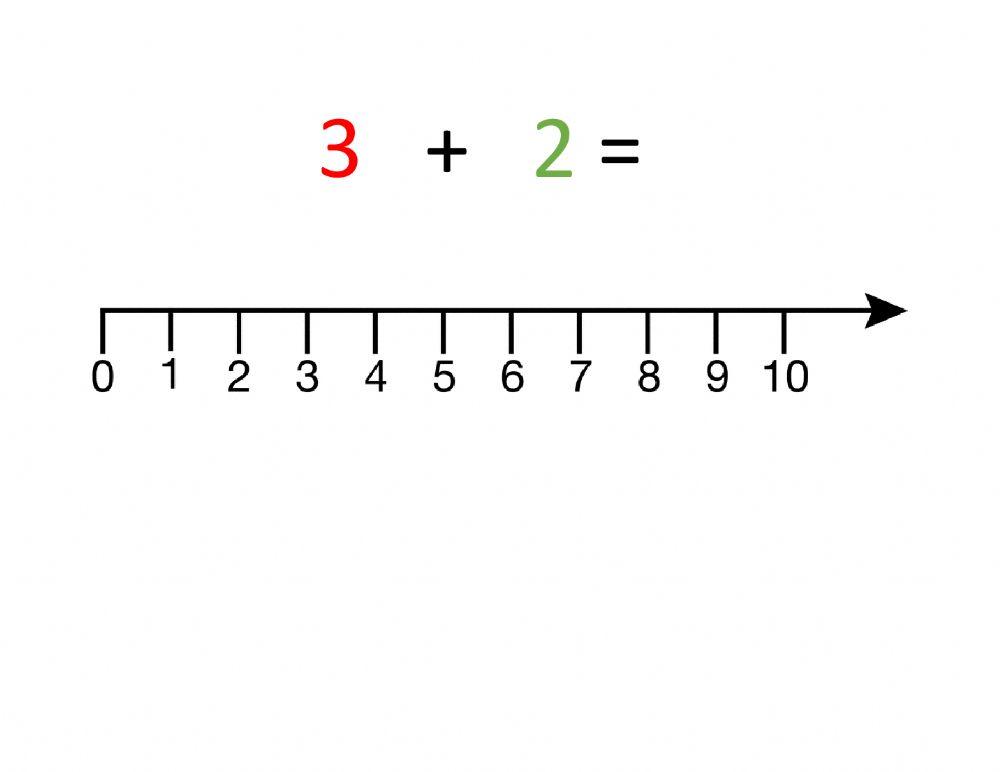Number line Addition