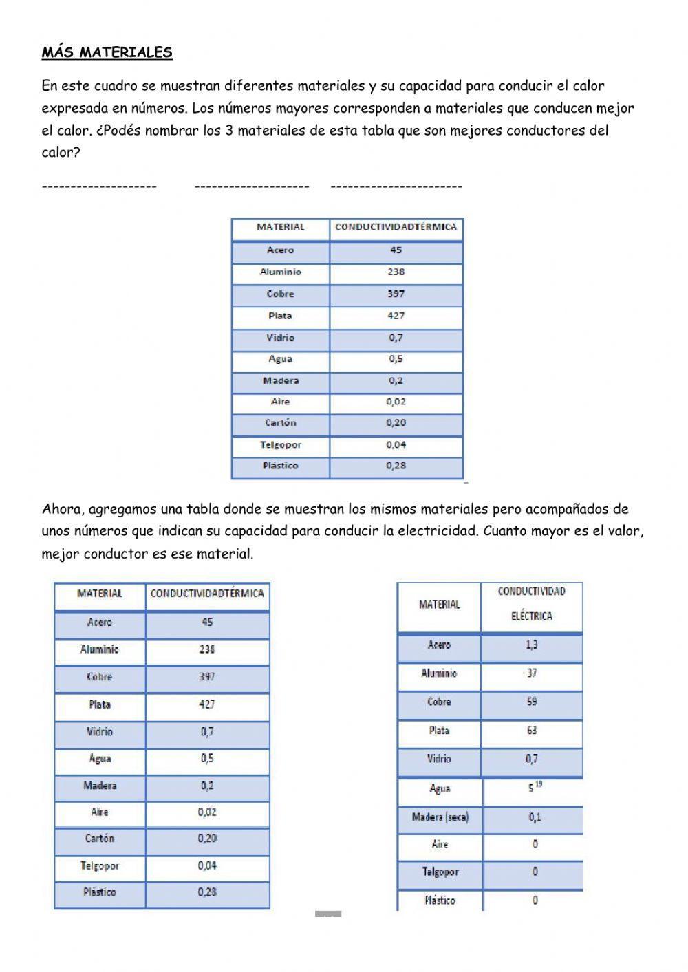Los materiales y el calor. Clase 8