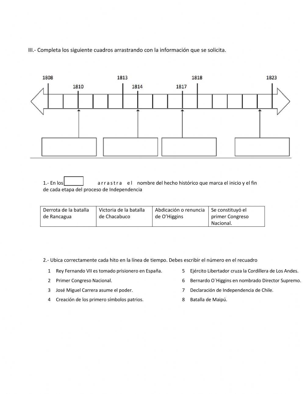 Independencia de Chile 6 básicos