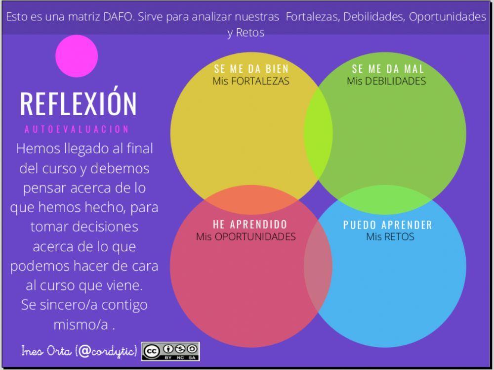 DAFO: autoevaluación