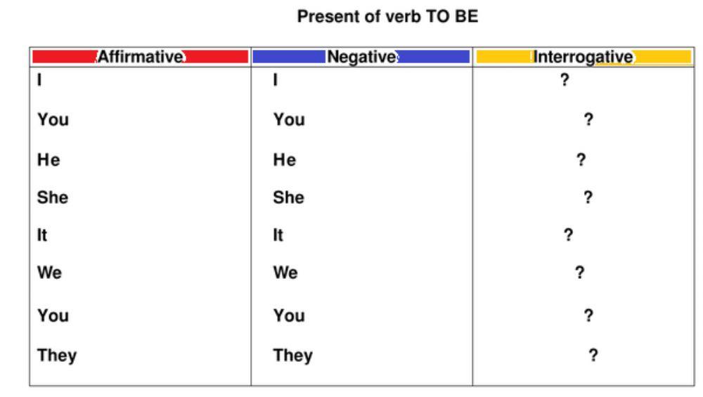 Verb to be Present (affirmative, negative, interrogative) Verb to be Present (affirmative, negative, interrogative)