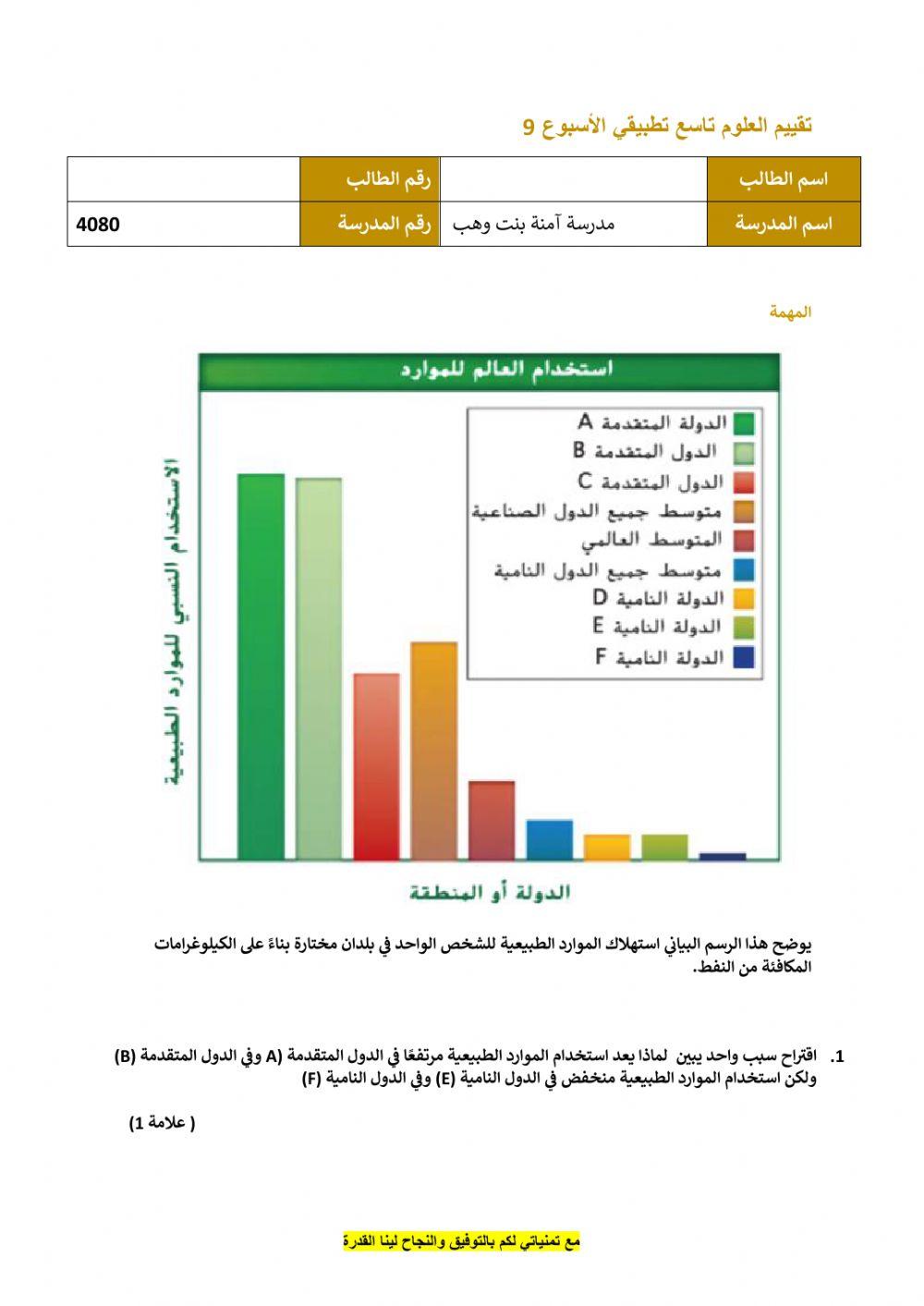 مهمة الاسبوع التاسع  للصف التاسع التطبيقي