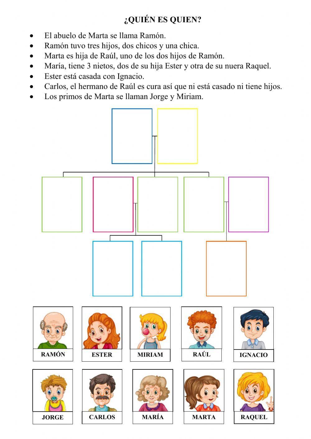 ¿Quién es quién? La familia