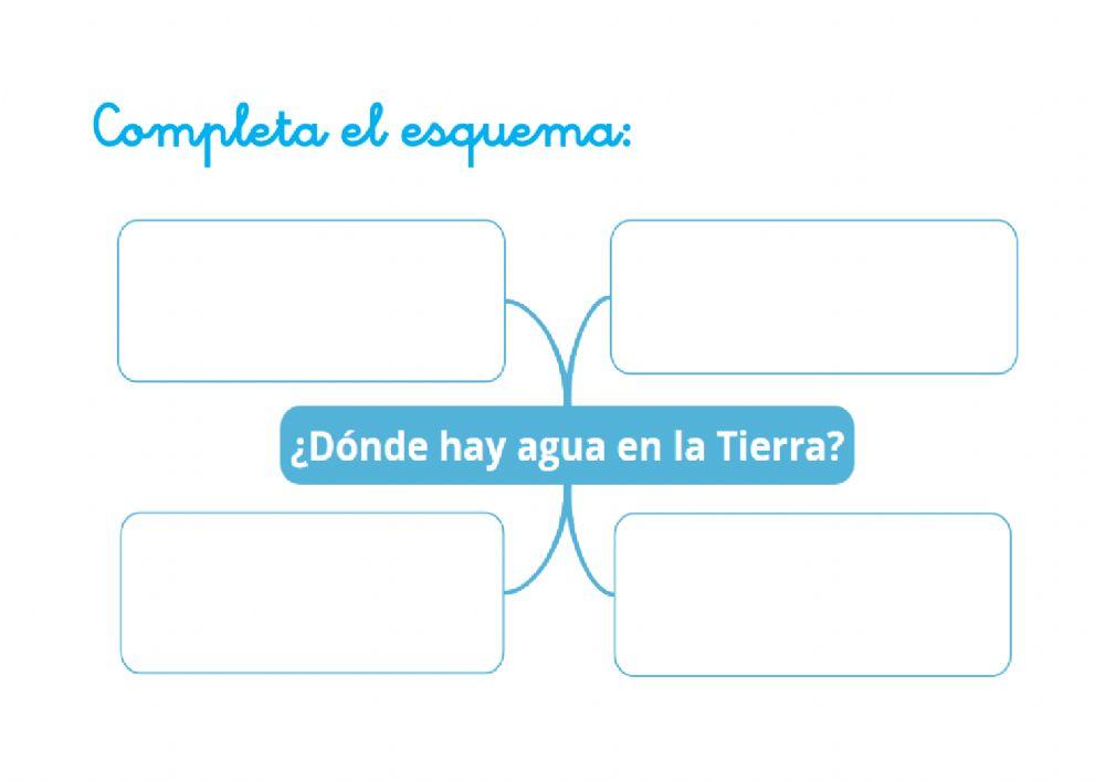 ¿dónde hay agua en la tierra?