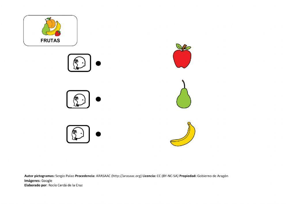 Discriminación auditiva frutas. pictogramas