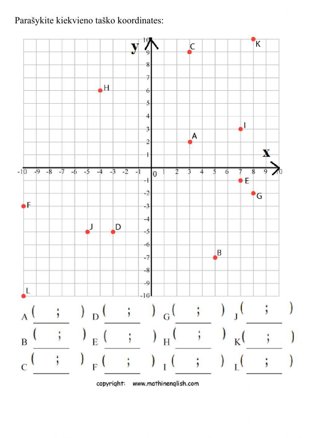 Koordinačių plokštuma
