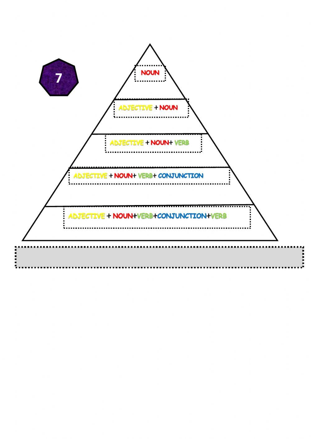 Pyramid Sentence Formation
