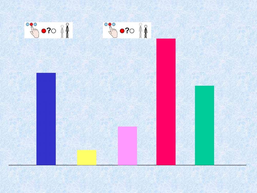 Conceptos básicos: alto-bajo