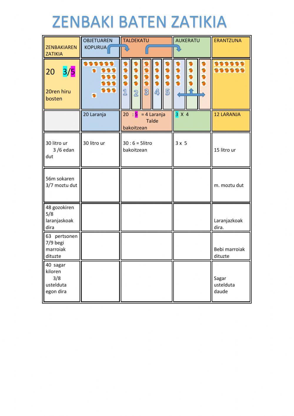 Zenbaki baten zatikia