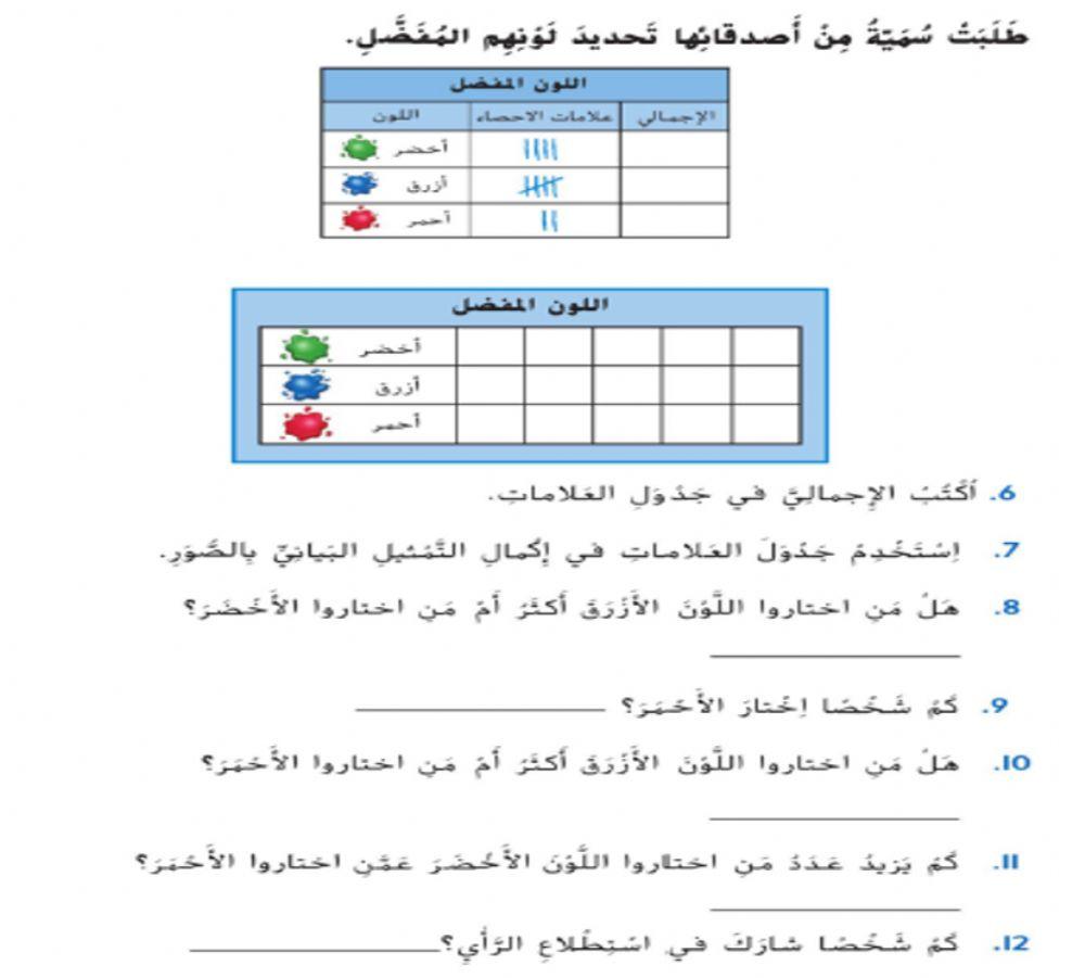 التمثيل البياني