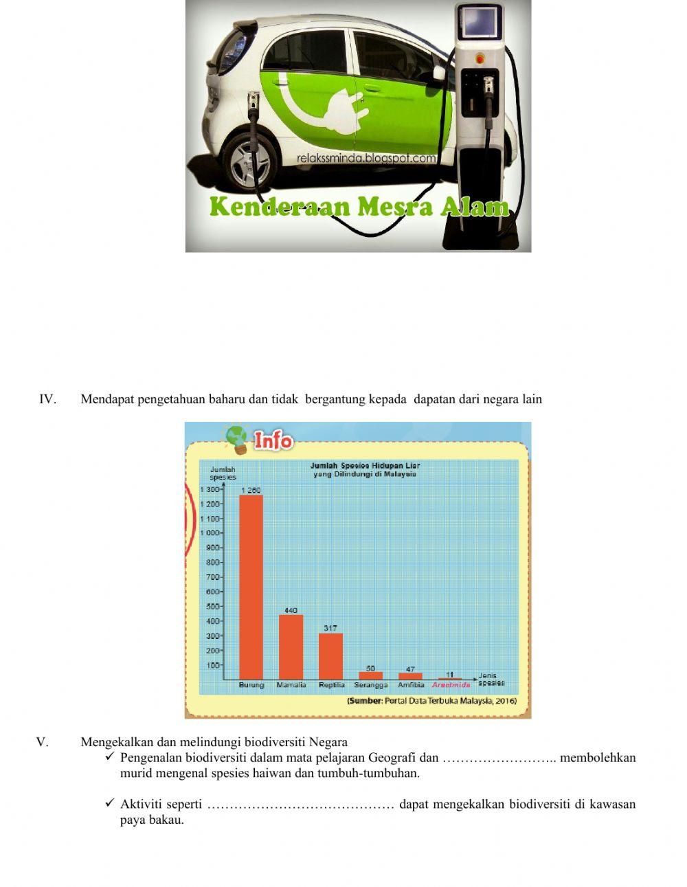 Kepentingan hidupan liar Malaysia