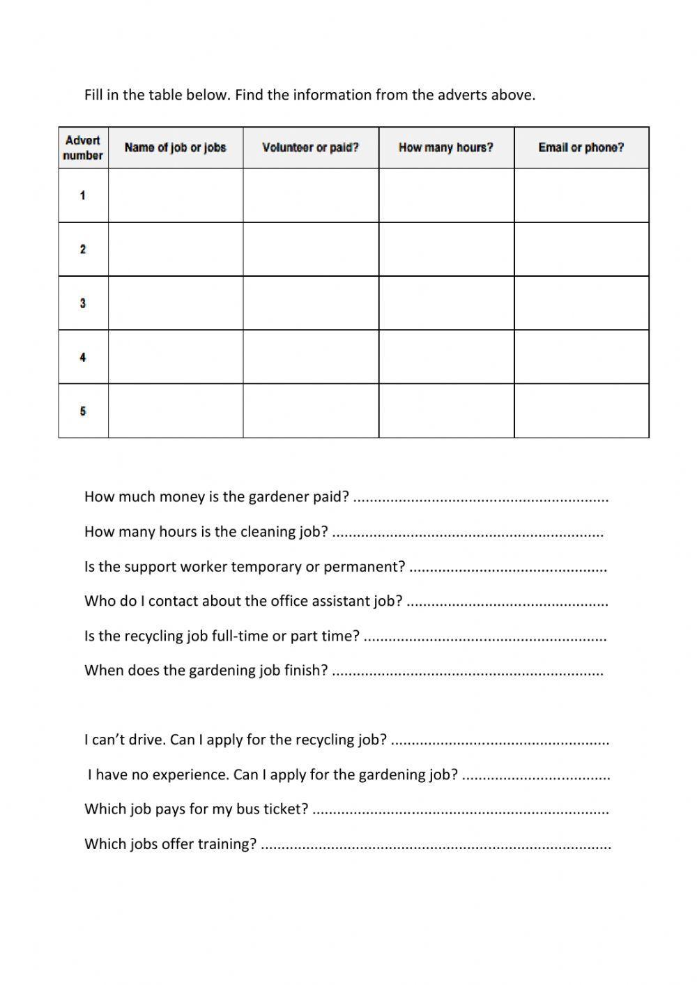 Strong E1-E2 Job adverts