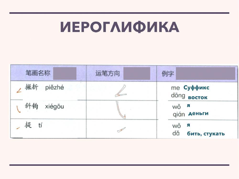 Иероглифика урок 7