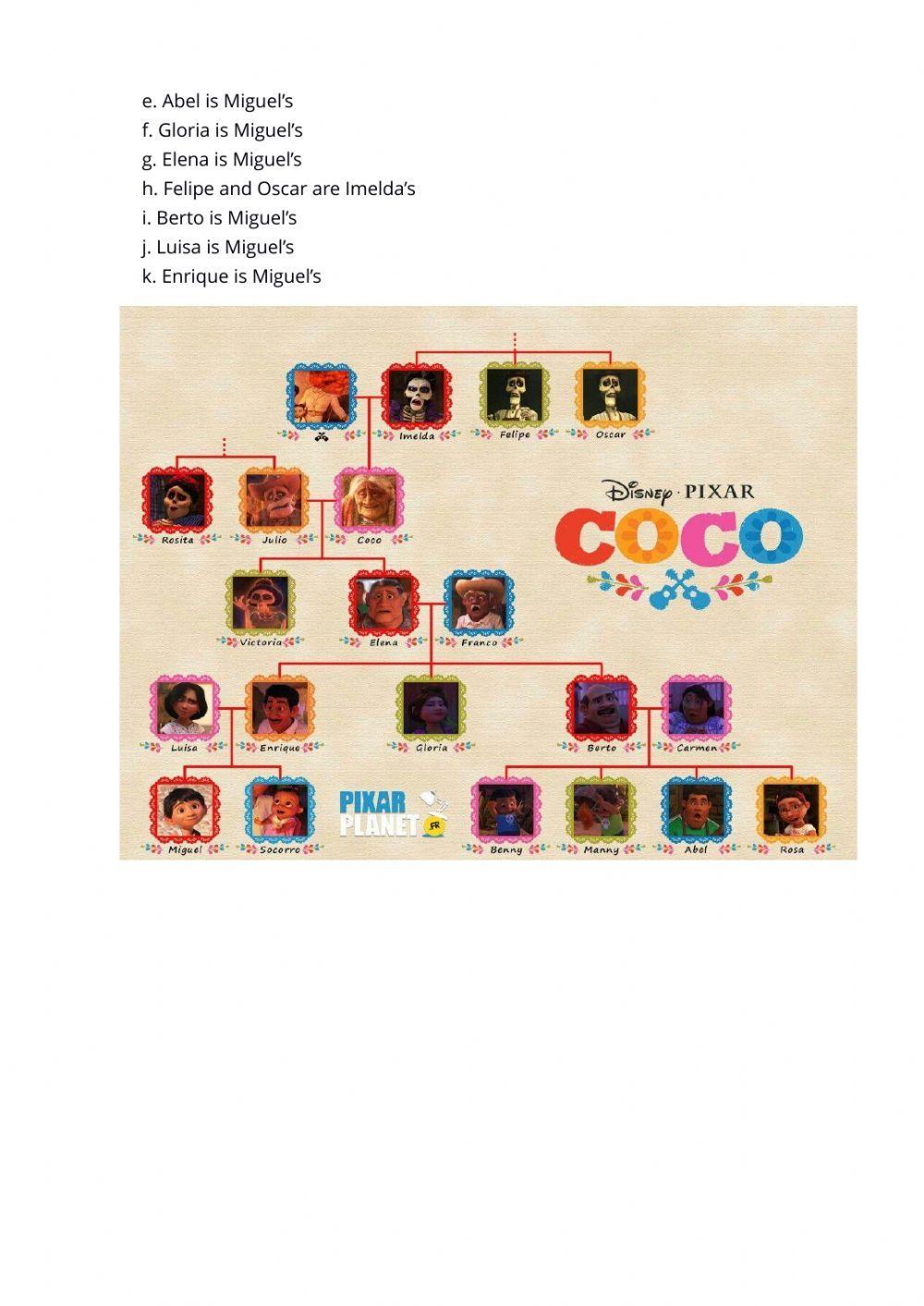 Coco