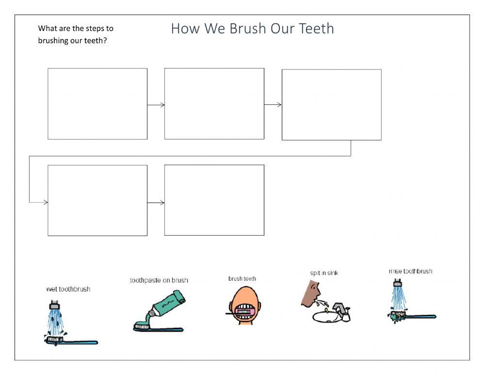 Flow map brushing teeth