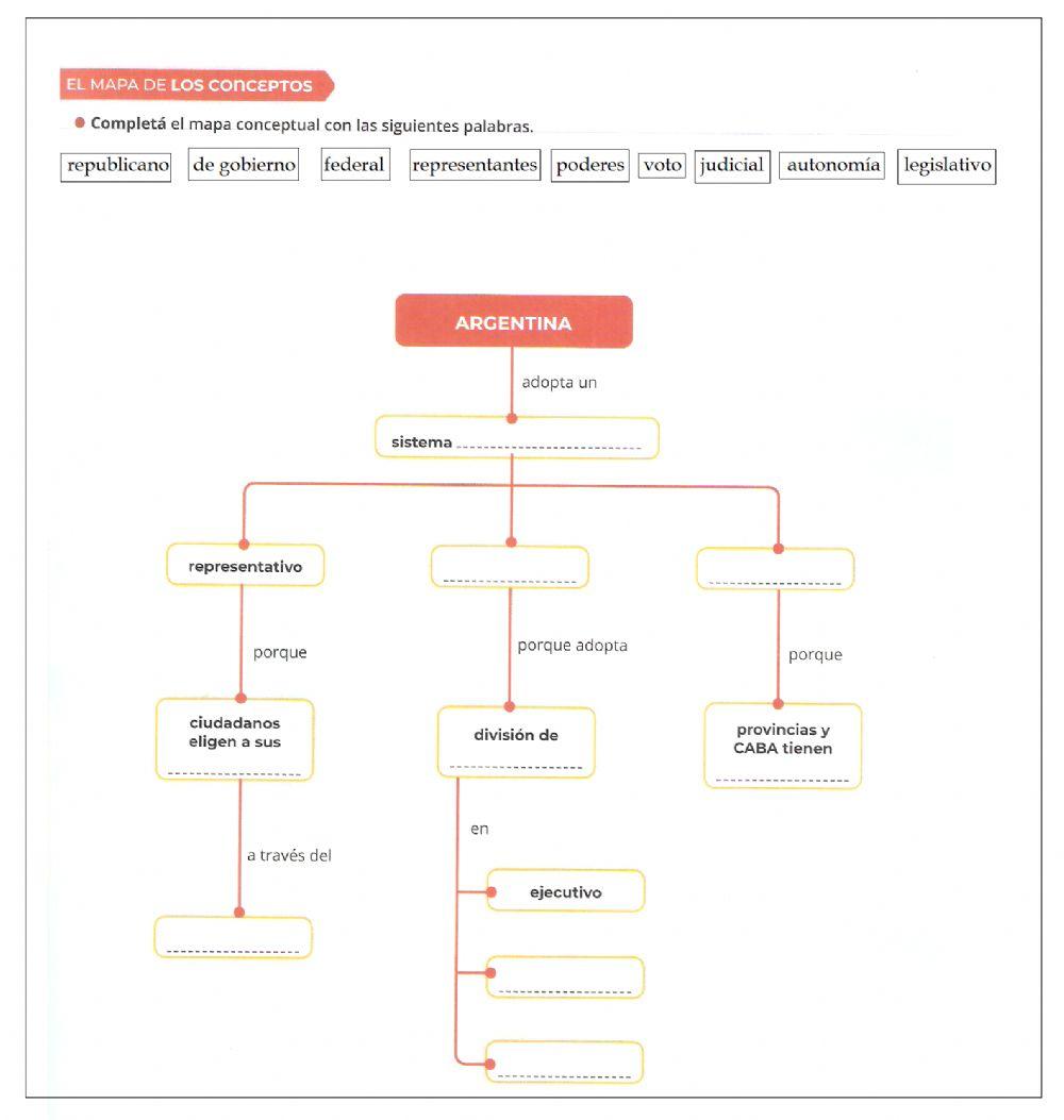 Organización política Argentina