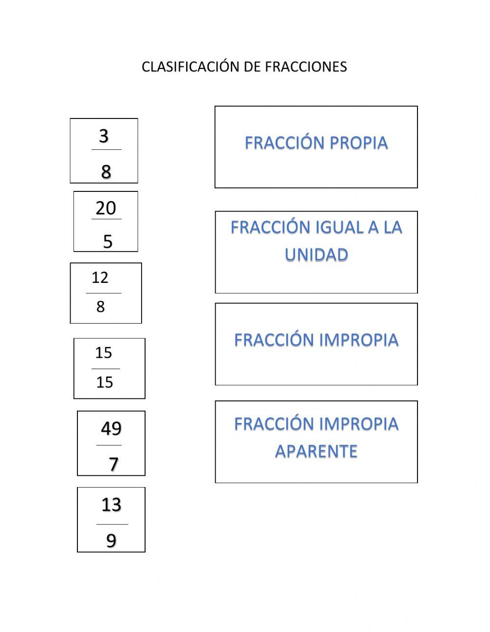 Clasificación de fracciones
